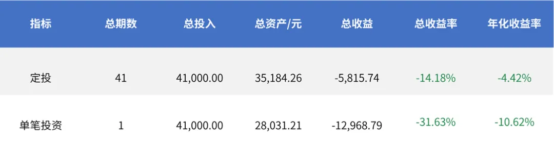 当下时点 定投为什么依然值得我们坚持？-公闻财经