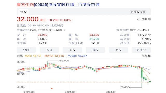 头对头！国产双抗PK全球药王疗效，数据公布了-公闻财经