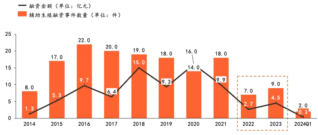 辅助生殖纳入医保扩至10省份，市场面临哪些机遇？-公闻财经