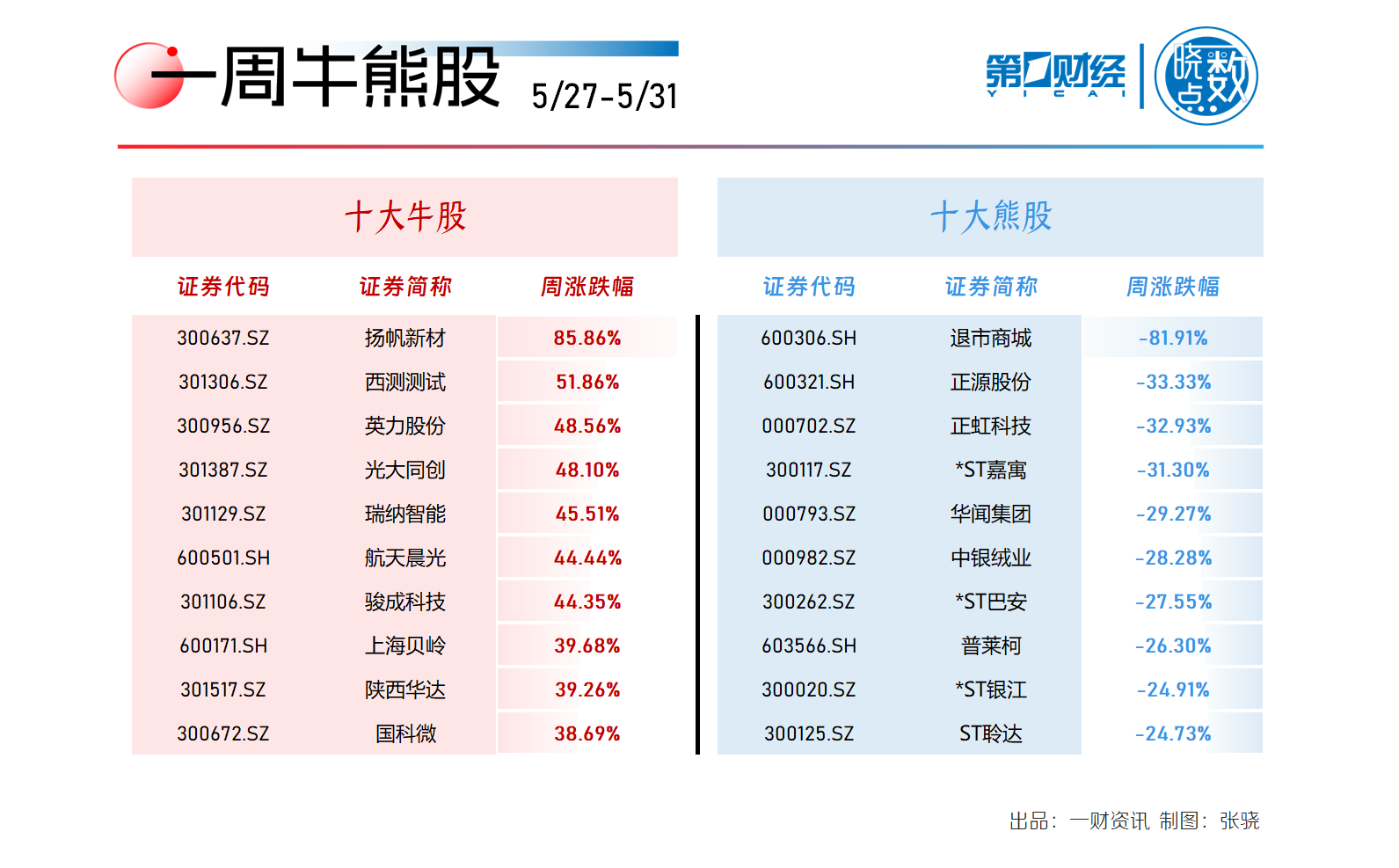 晓数点｜一周个股动向：计算机板块遭主力大幅出逃，光刻机概念股周涨85%-公闻财经