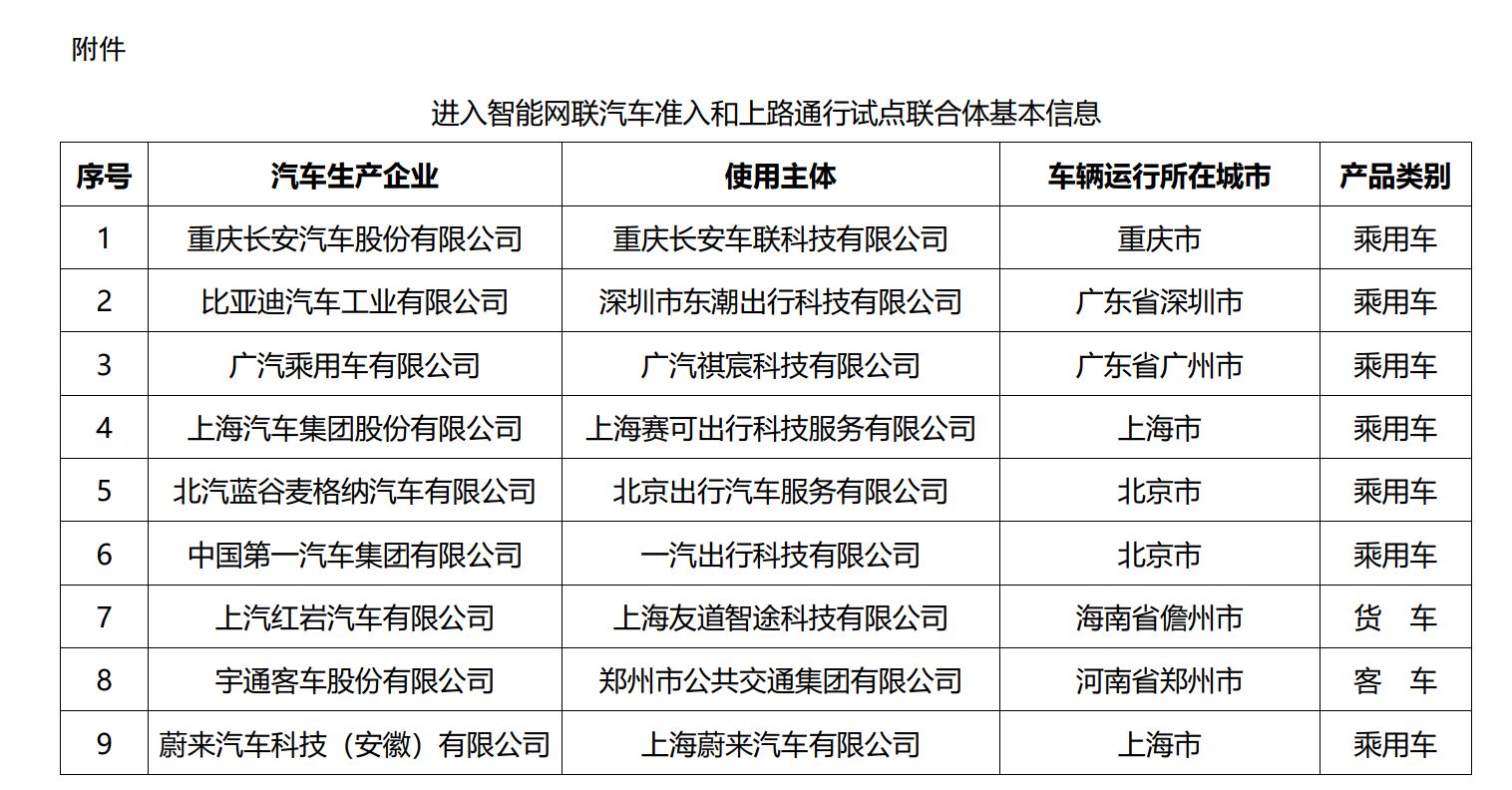 四部门有序开展智能网联汽车准入和上路通行试点-公闻财经