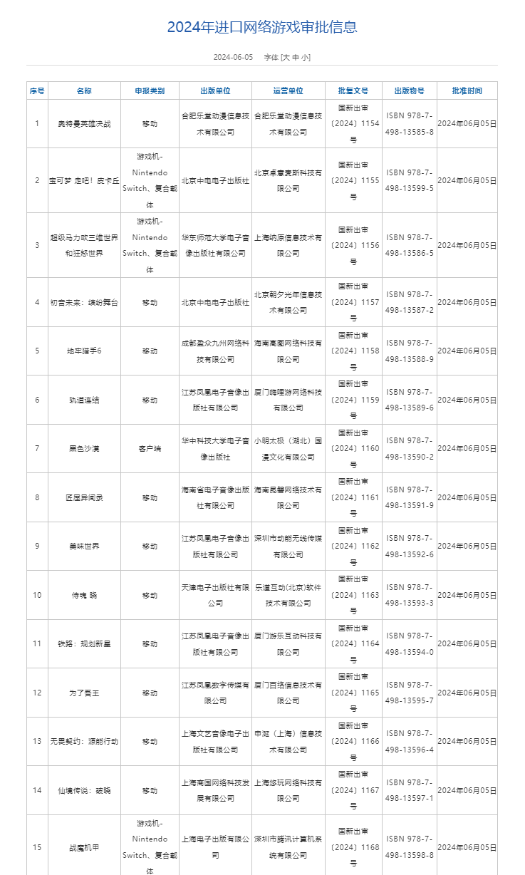 进口网络游戏审批信息更新，新增15款游戏-公闻财经