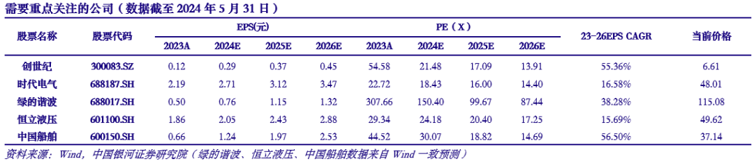 银河证券：关注机械设备行业四条投资主线-公闻财经