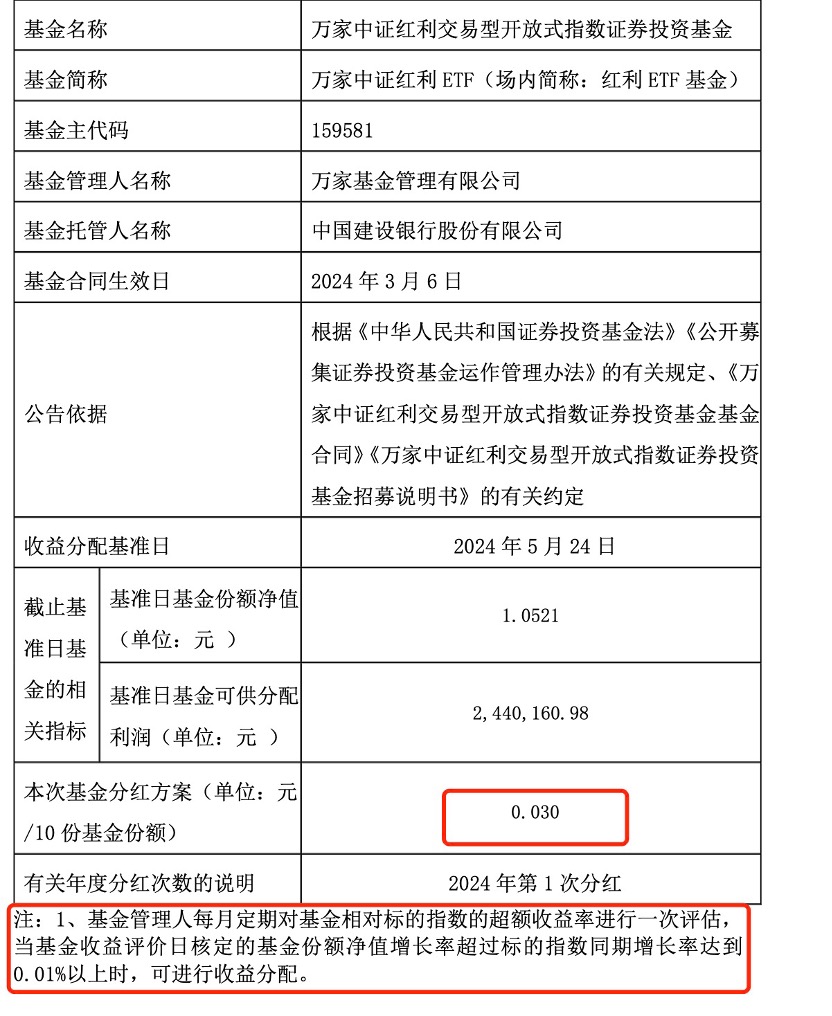 分红正成为ETF新坐标 宽基与红利主题担纲分红主力 ETF分红机制还待持续优化-公闻财经