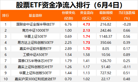 又出手！抄底资金来了-公闻财经