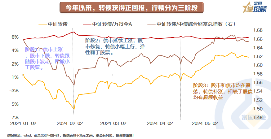 转债是“资产荒”下的核心选择吗？-公闻财经