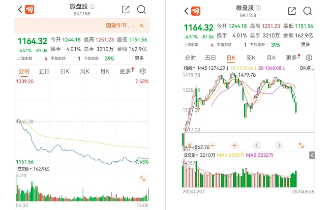 英伟达狂飙 外资加仓中国 A股后市主线何在？-公闻财经