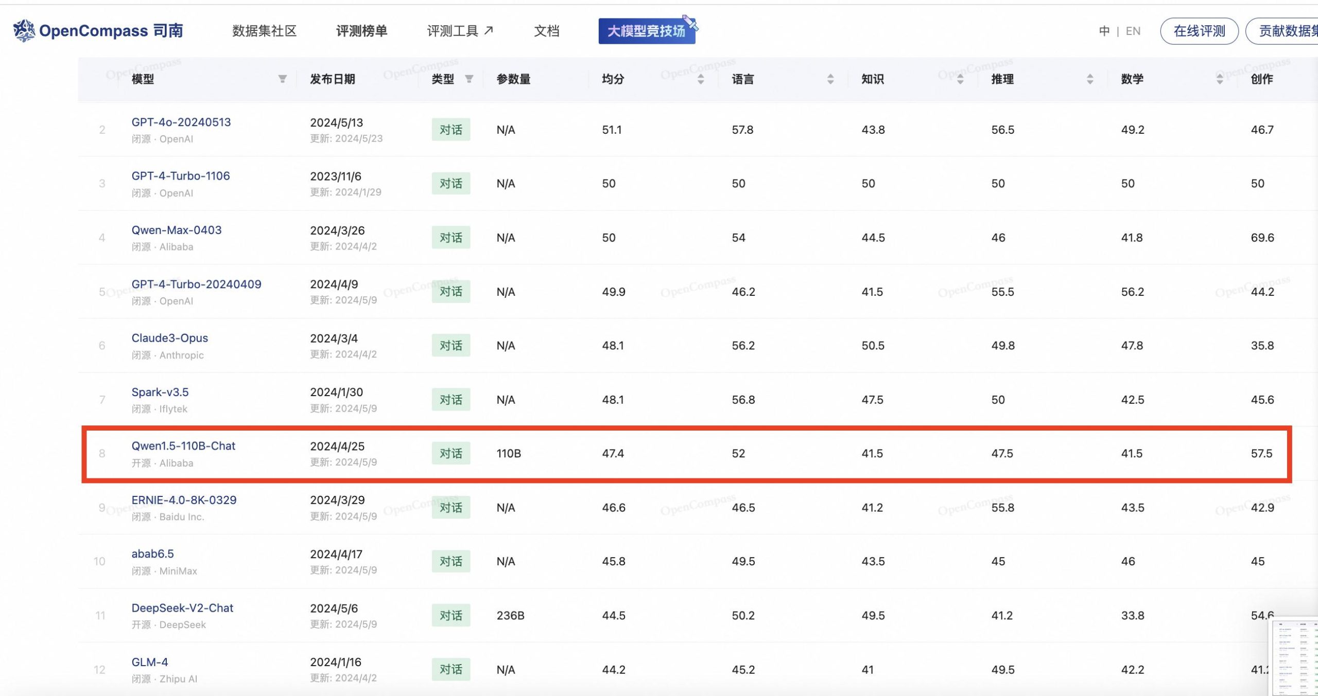 阿里云发布开源模型Qwen2，称性能超越文心4.0等多个闭源模型-公闻财经