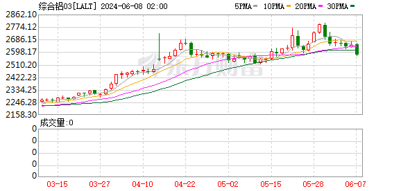 中信证券：下半年A股市场将迎来年度级别上涨行情的起点-公闻财经