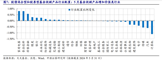 逆势出击！“专业买手”最近怎么调仓？-公闻财经