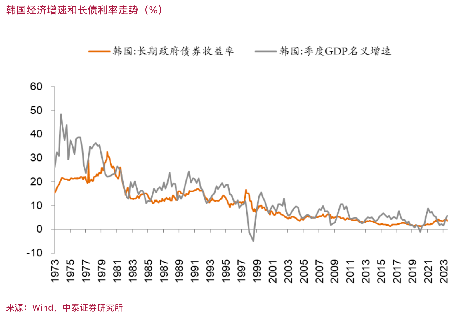 李迅雷：缓解“资产荒”和“资产慌”，取决于财政加杠杆力度和降息幅度-公闻财经