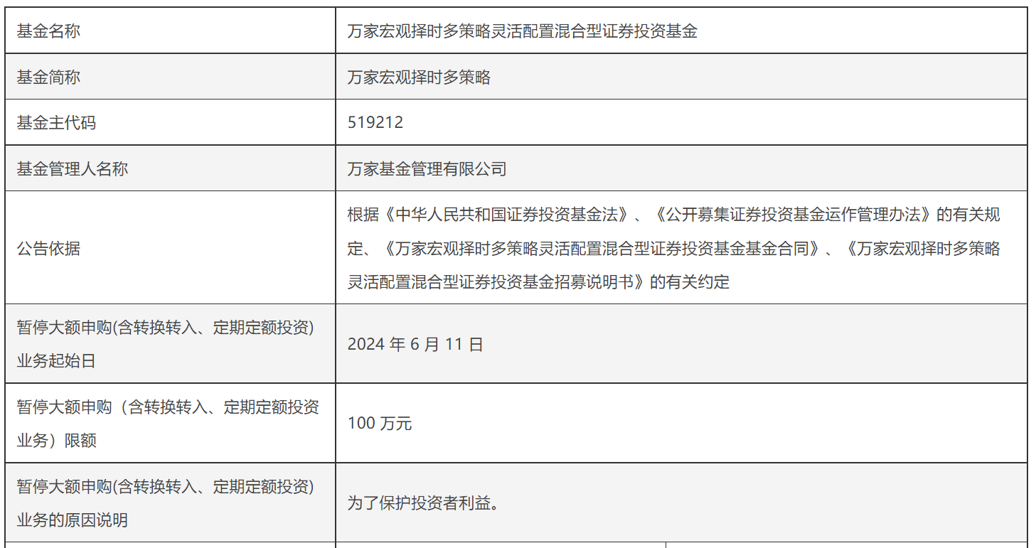 又有绩优基金 宣布限购！-公闻财经