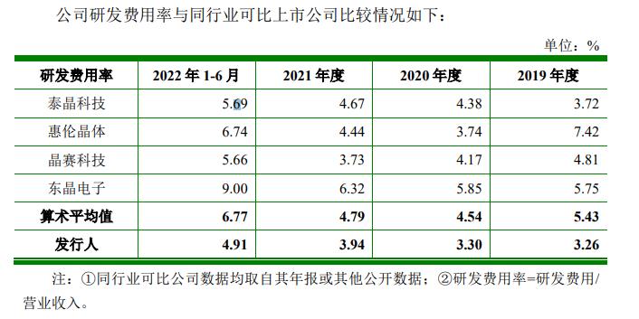 两年半六次分走97%净利，鸿星科技要用IPO募资补流2亿|IPO观察-公闻财经