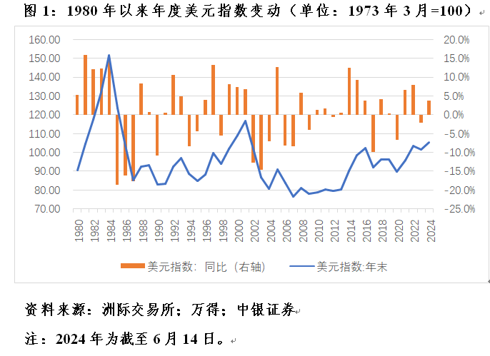 管涛：特朗普若重返白宫，强势美元会逆转吗︱汇海观涛-公闻财经