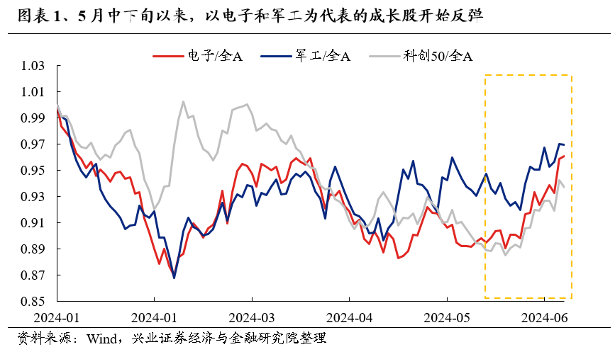 兴业证券：景气是检验科技行情的核心标准-公闻财经