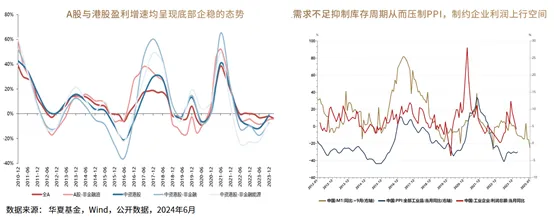 又见3000点 市场为何纠结反复？“七翻身”看什么？-公闻财经