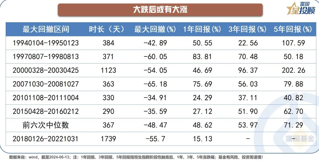 年线“四连阴”后 港股能否再走出强势行情？-公闻财经