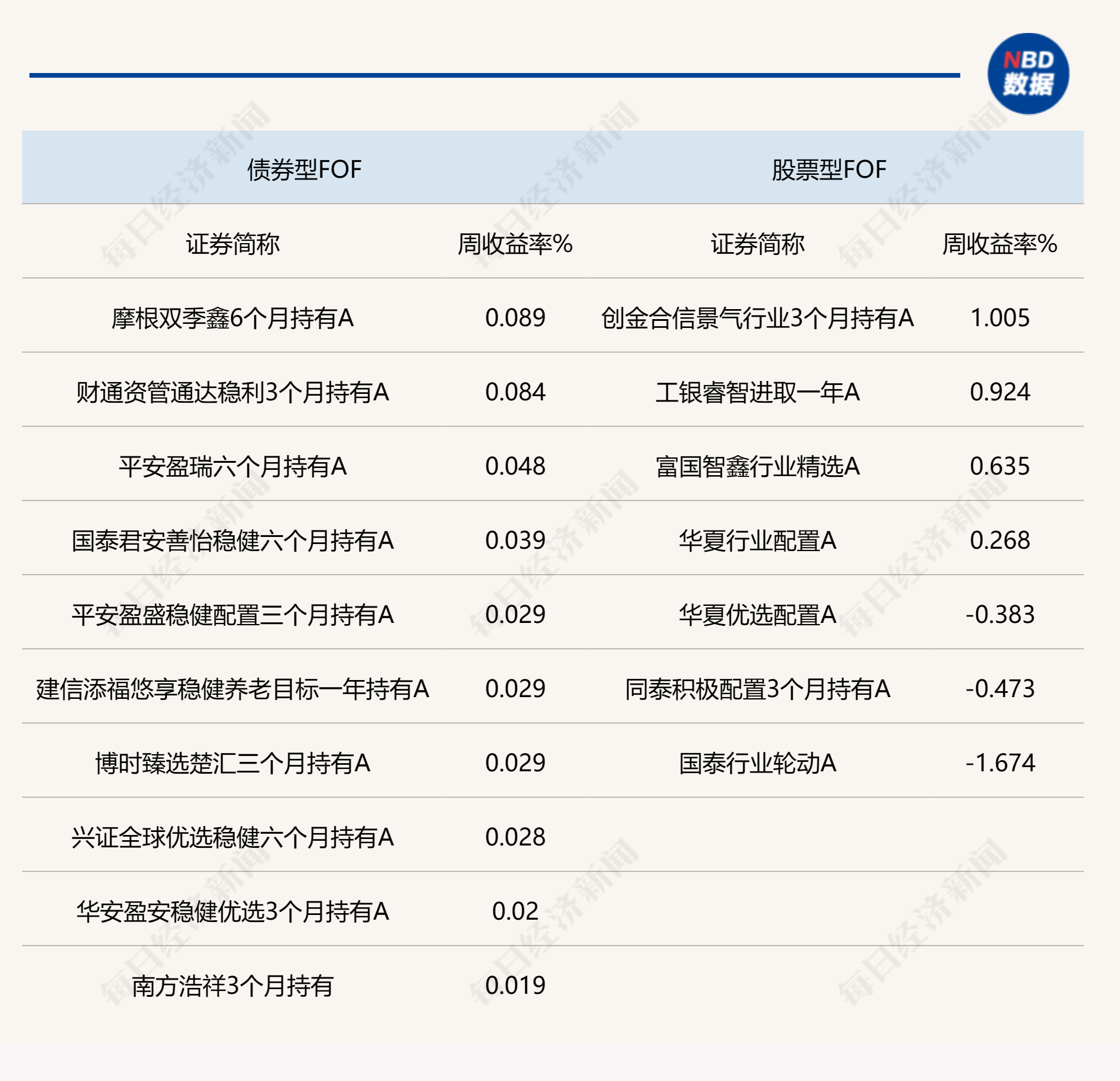 半导体、红利走势反差较大 公募FOF双周业绩排名倒挂明显 机构积极应对科技线布局-公闻财经