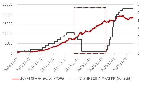 普通投资者如何应对全球降息潮？-公闻财经