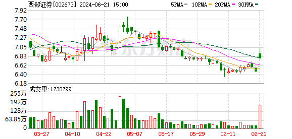 又一券业并购来了！西部证券拟收购国融证券控股权-公闻财经