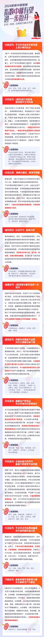 一图看懂券商中期策略：指数中枢有望进一步抬升 红利、科技、出海或为重点方向-公闻财经