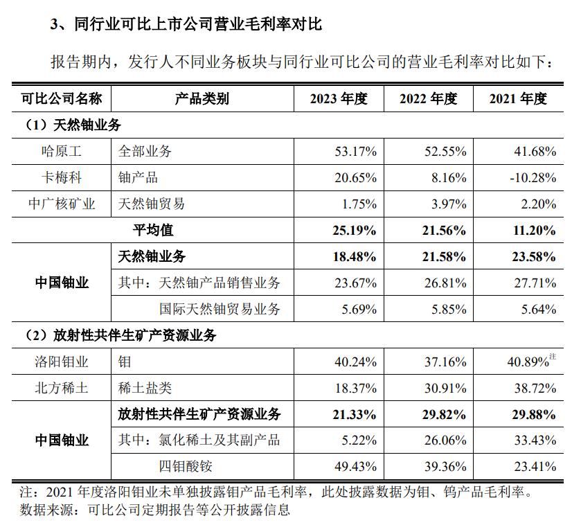 中国铀业冲刺A股铀业唯一标的：规模大、业绩稳｜IPO观察-公闻财经