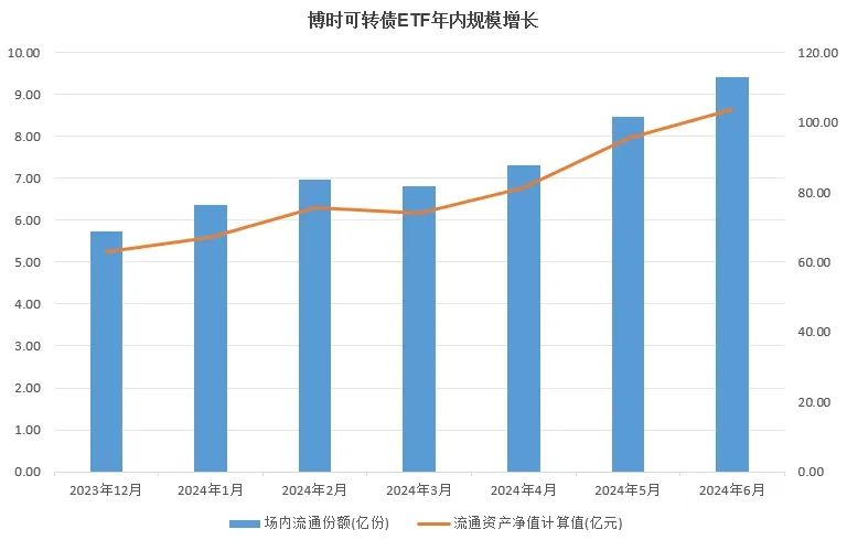 “百亿俱乐部”迎新！-公闻财经