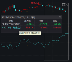 价值投资还是成长投资？谁在影响市场风格轮动？-公闻财经