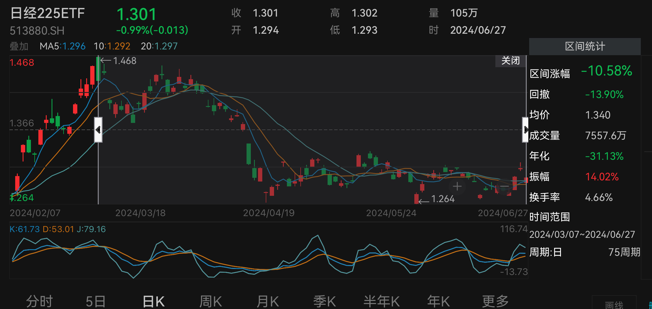 日本股市从领头羊沦为“落后生”，跨境ETF还有无布局机会？-公闻财经