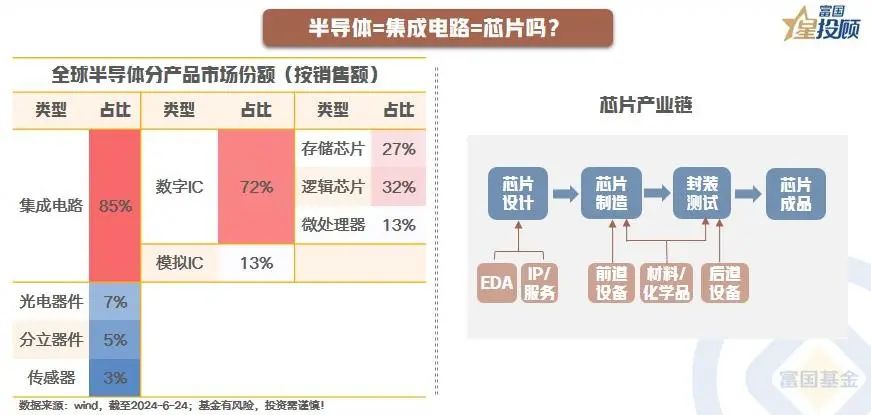 海内外半导体行情背离 怎么看？-公闻财经