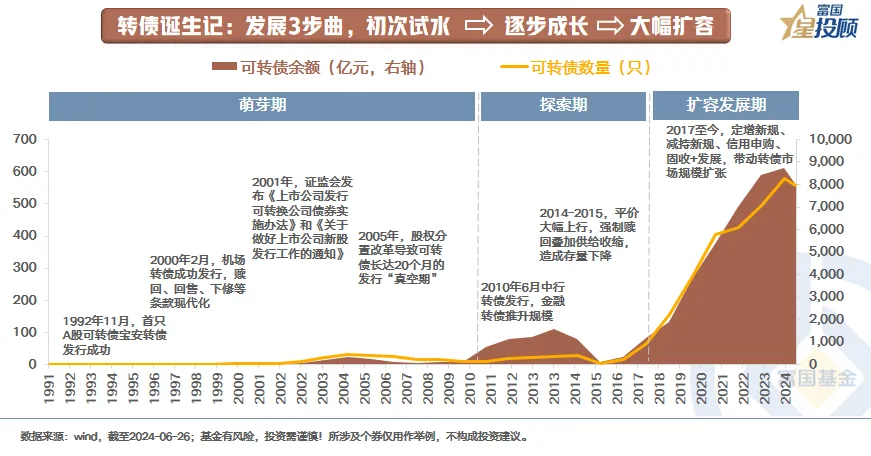 调整后的转债 应该关注机会还是转身离开？-公闻财经