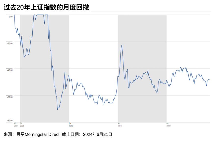 市场震荡时刻 如何正确管理风险？-公闻财经