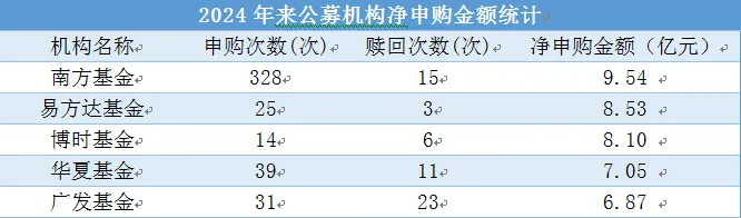 A股重大变化！公私募基金自购超2700次 机构在波动中布局-公闻财经