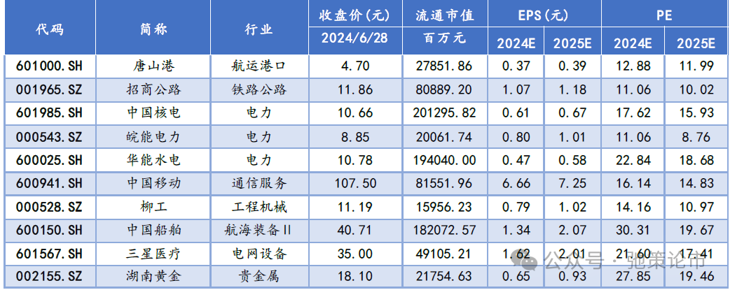 国金策略：若国内“宽货币”推迟至美联储降息落地后会怎样？-公闻财经