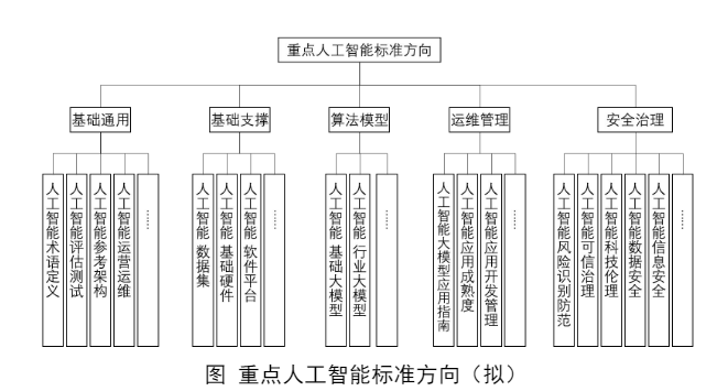 工信部人工智能标准化技术委员会筹建方案公示-公闻财经