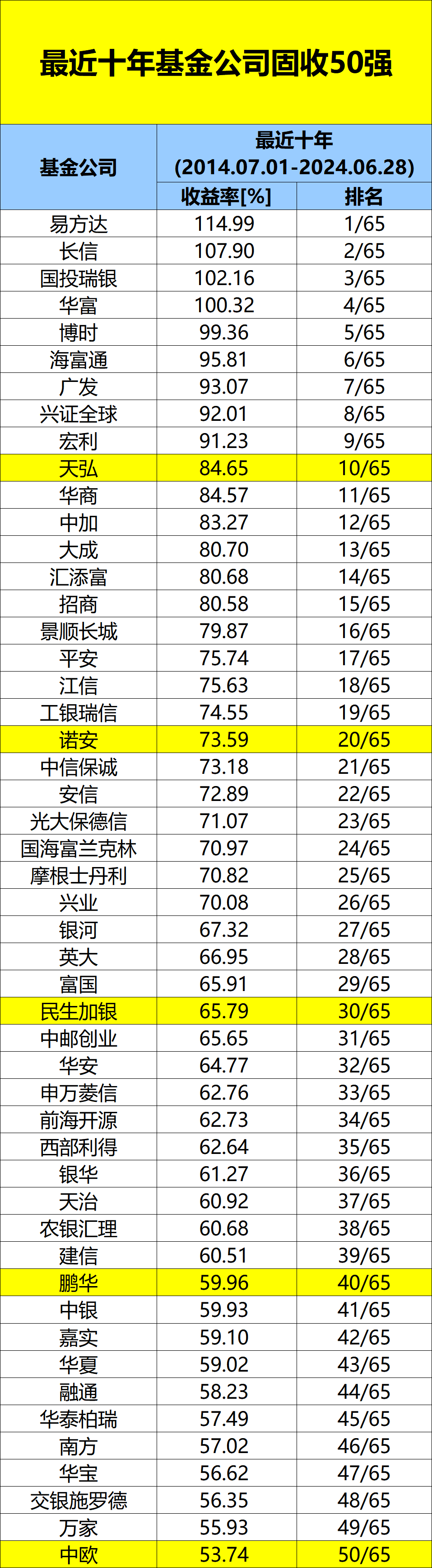 最新榜单来了！-公闻财经