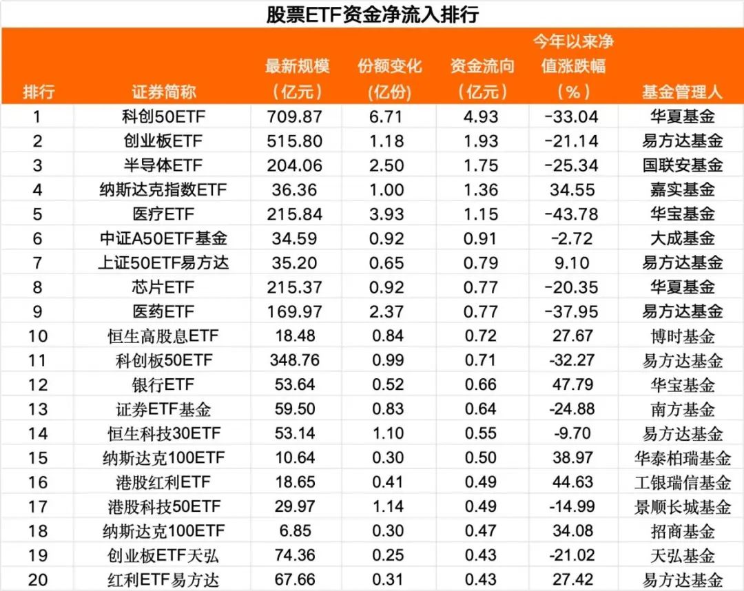 超10亿资金 离场！-公闻财经