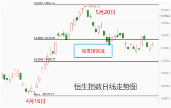 这一信号出现！震荡向上 港股如何把握？-公闻财经