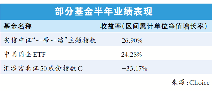 公募基金上半年收官 股票型基金业绩“冰火两重天”-公闻财经