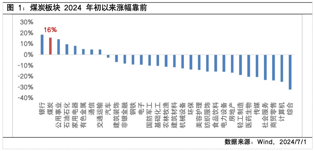 三伏天将临 煤炭板块也要升温了？-公闻财经