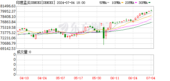 4只沪深300ETF再被大举买入 成交达122亿-公闻财经