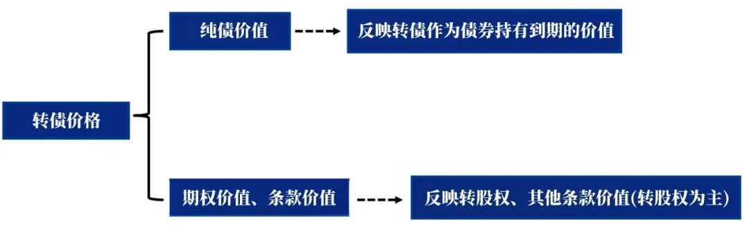 如何看待近期转债市场波动？-公闻财经