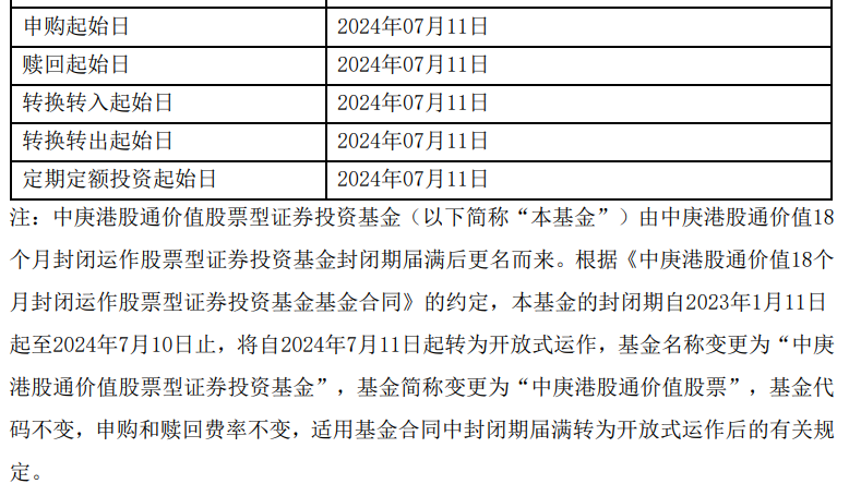 丘栋荣新动向！这只基金即将开放并变更基金名称-公闻财经