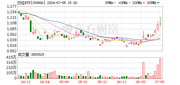 利好来袭！A股积极信号正在聚集！多家外资唱多-公闻财经