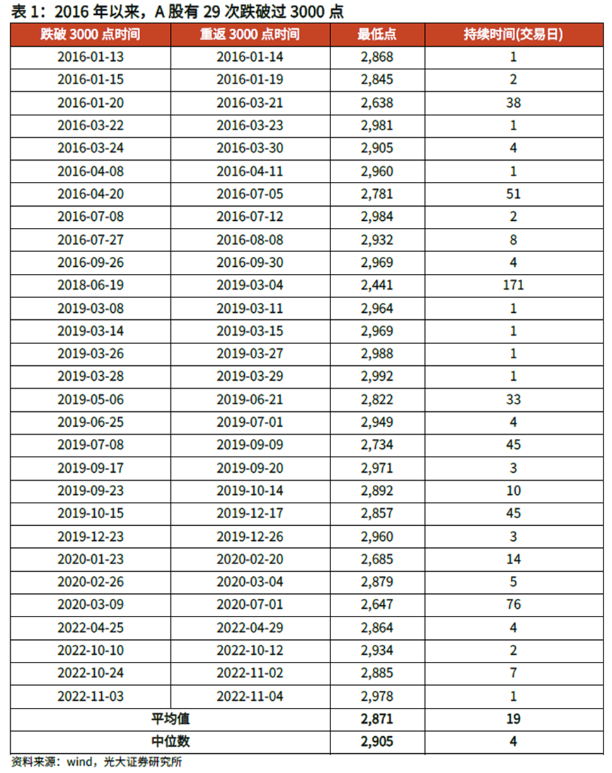 3000点下反复震荡 发生了什么？投资者如何“熬底”？-公闻财经