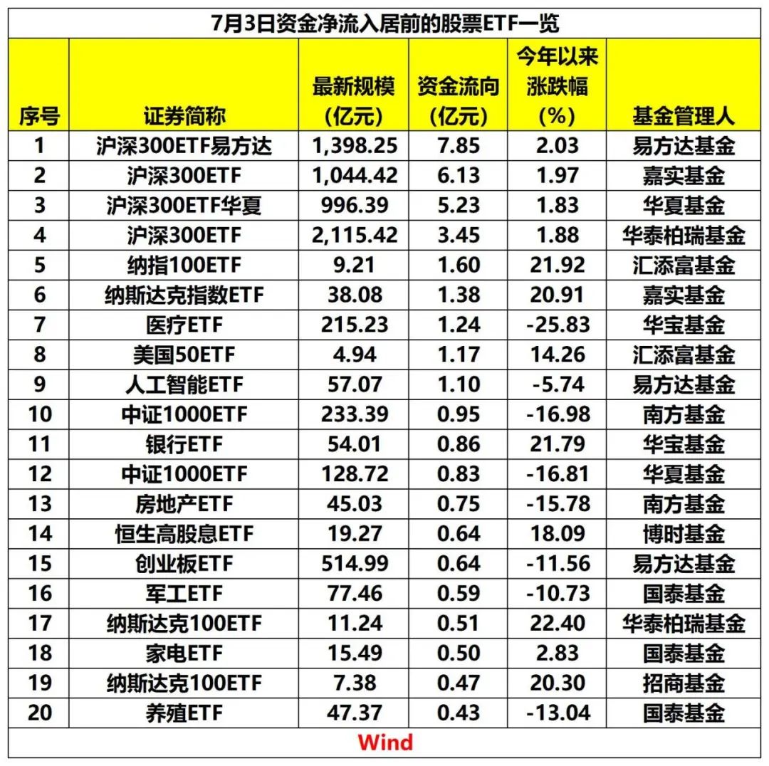 抄底资金又来了！沪深300ETF成“吸金”主力-公闻财经