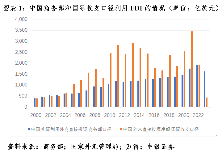 管涛：多维度观察中国对外经济运行状况︱汇海观涛-公闻财经