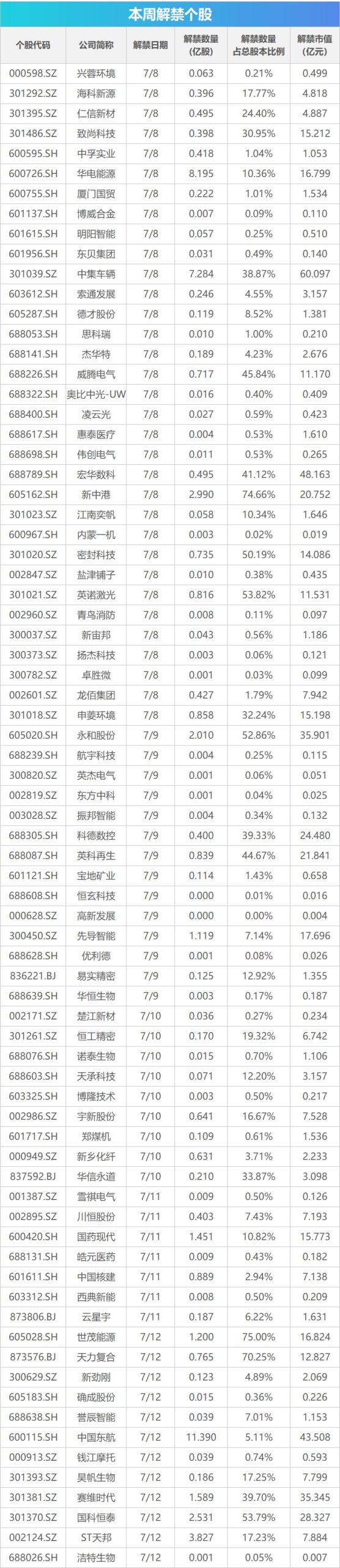 洞庭湖决口封堵完成已超百米；法国总理阿塔尔称将提交辞呈；韩国上千名师生疑似“泡菜中毒”丨早报-公闻财经