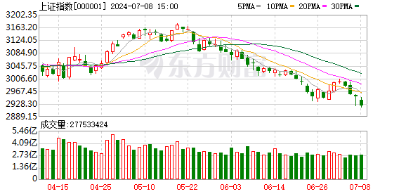 山证策略：预计A股将维持震荡调整 短期看好上游周期（附7月金股组合）-公闻财经