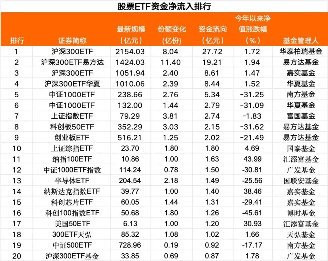 又有抄底！超90亿元-公闻财经